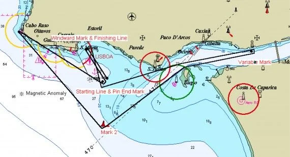 Tényleg repültek - Audi MedCup Series, Cascais - Vitorlás tudattágítás